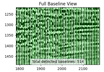 Trace Baseline Detection