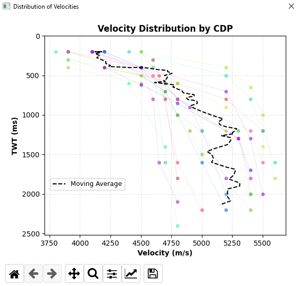 VelRecover Distribution Plot